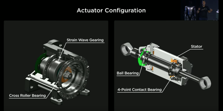 Key Hardware in Robotic Motion Control: Actuators/Robotic Joint Module