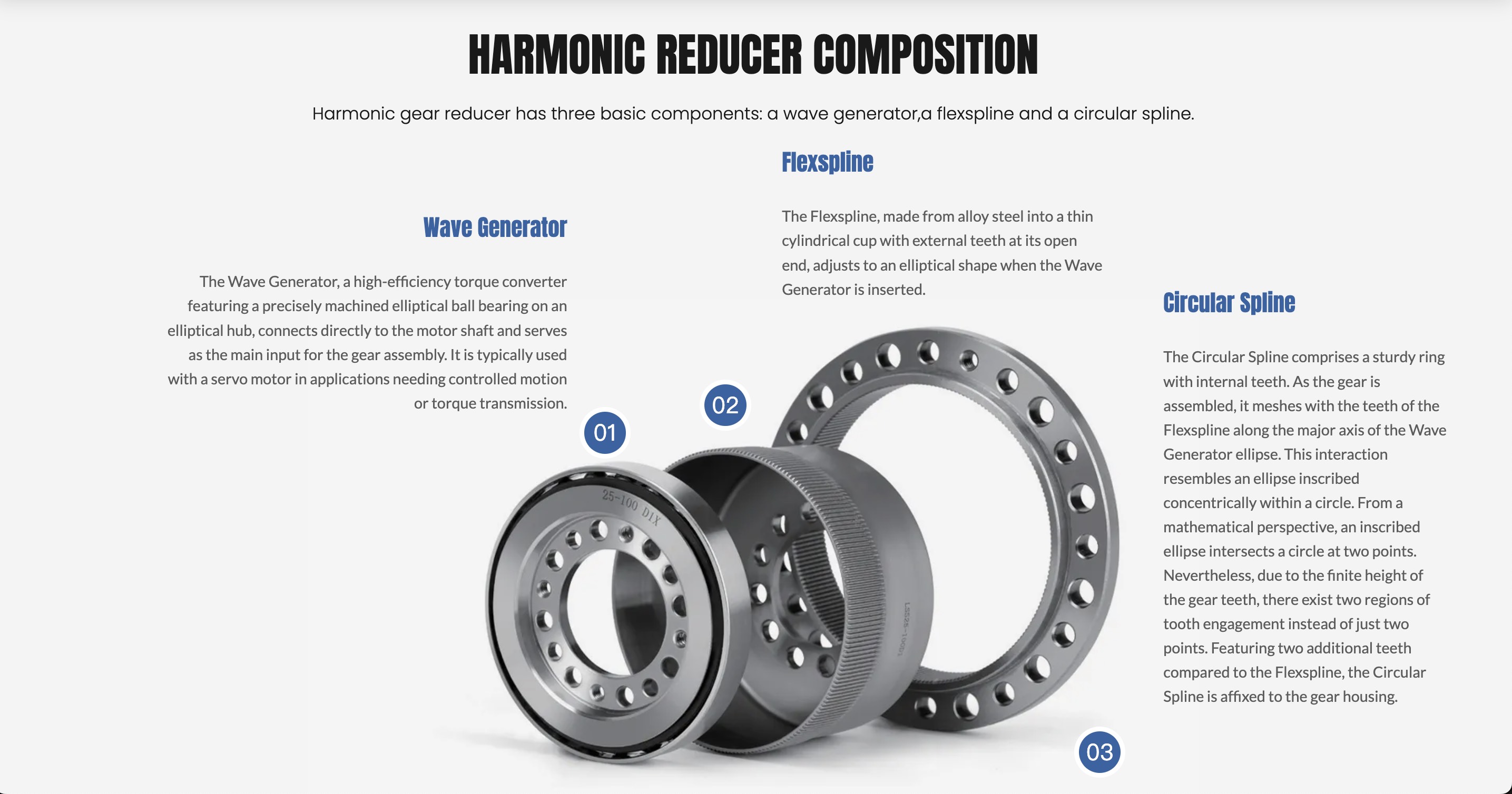 The Composition and Application of Harmonic Speed Reducers: Revolutionizing Precision Engineering