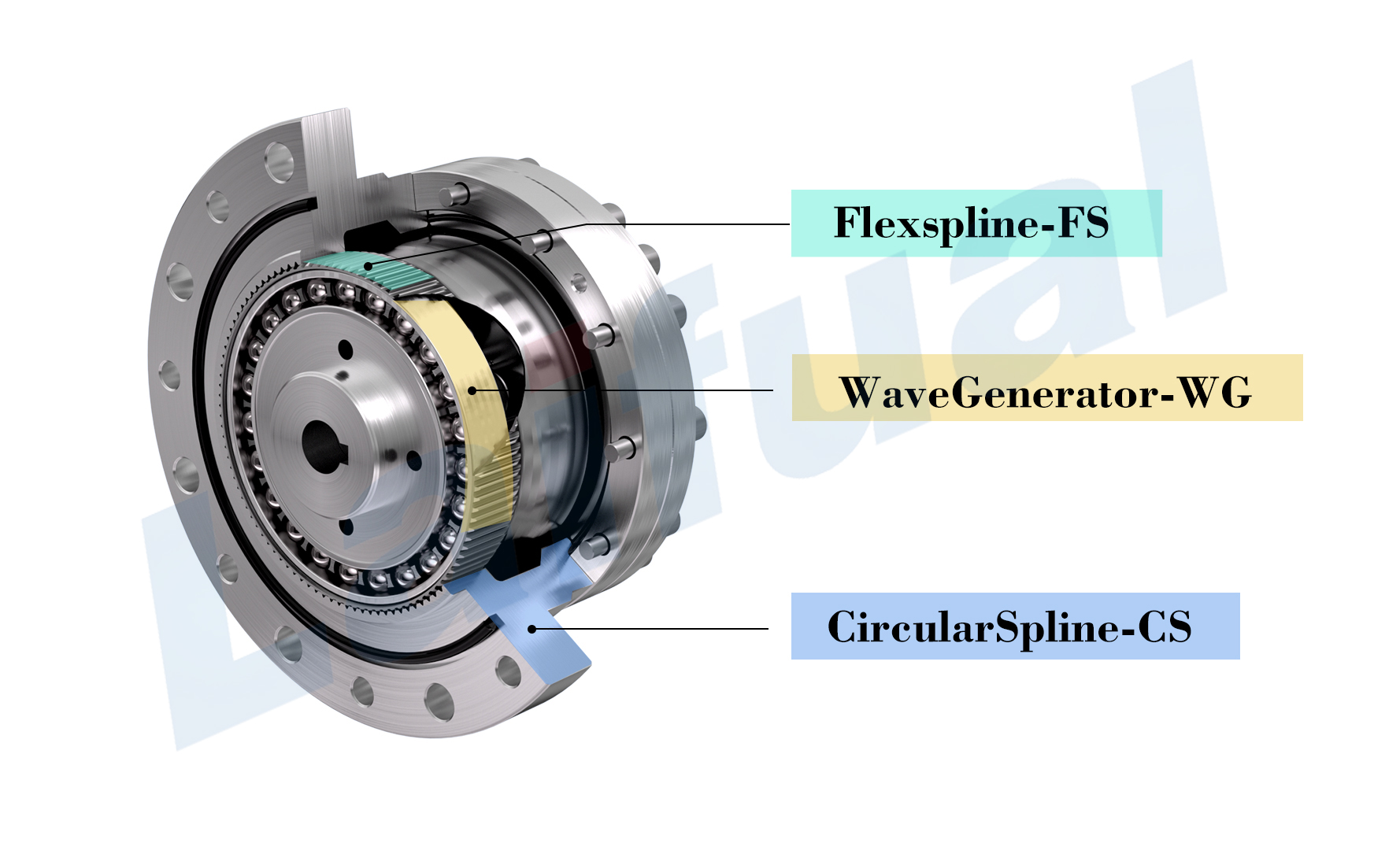 Harmonic Drive: A Comprehensive Guide